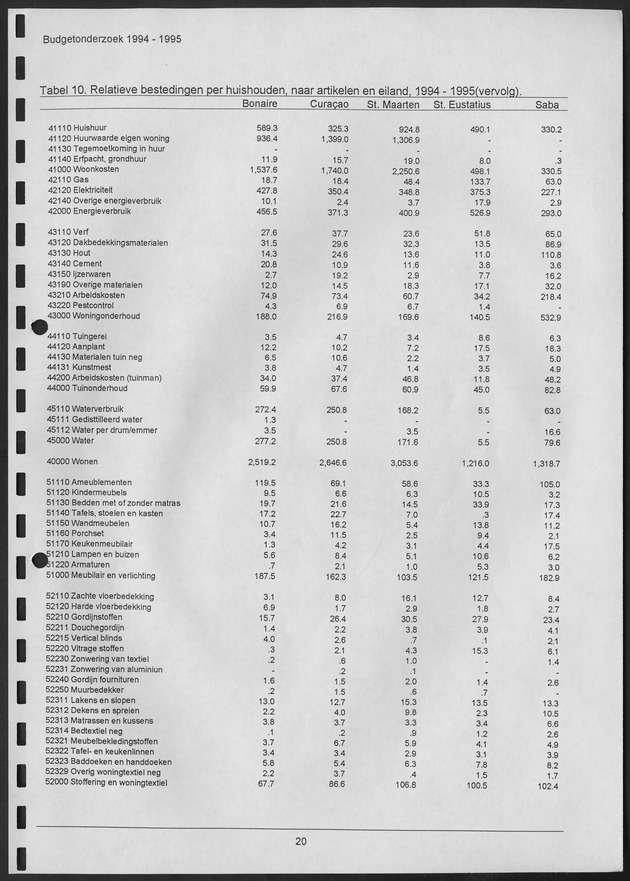 Budgetonderzoek Nederlandse Antillen 1994-1995 - Page 20