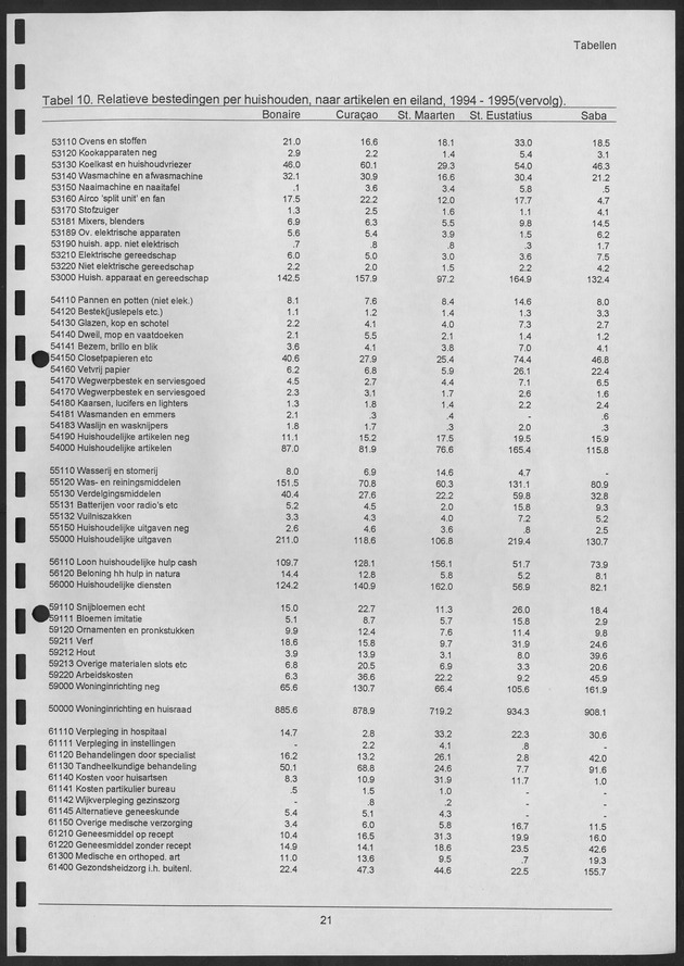 Budgetonderzoek Nederlandse Antillen 1994-1995 - Page 21