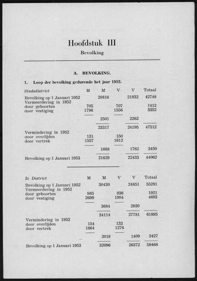 Verslag van de toestand van het eilandgebied Curacao 1951/1952 - Page 37