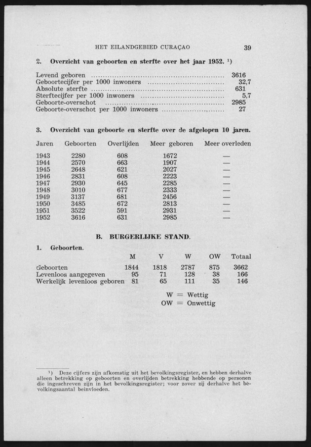 Verslag van de toestand van het eilandgebied Curacao 1951/1952 - Page 39