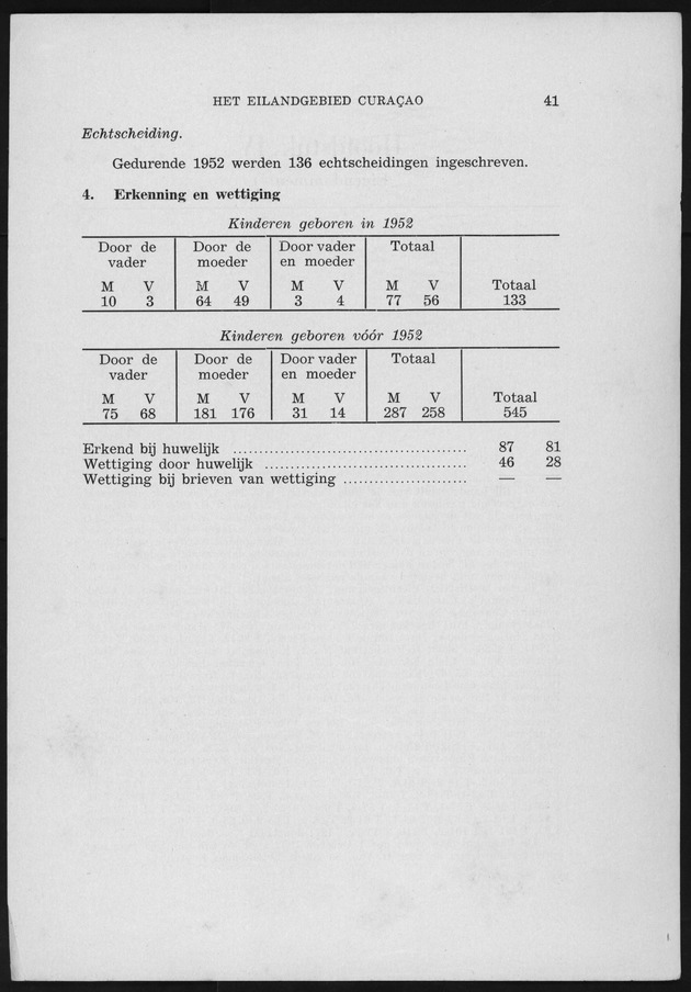 Verslag van de toestand van het eilandgebied Curacao 1951/1952 - Page 41