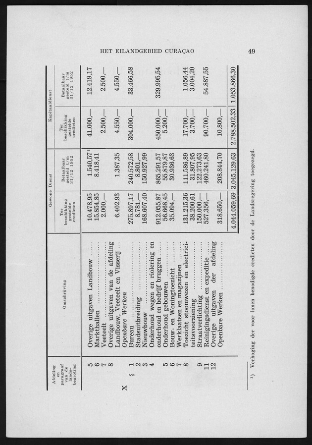 Verslag van de toestand van het eilandgebied Curacao 1951/1952 - Page 49