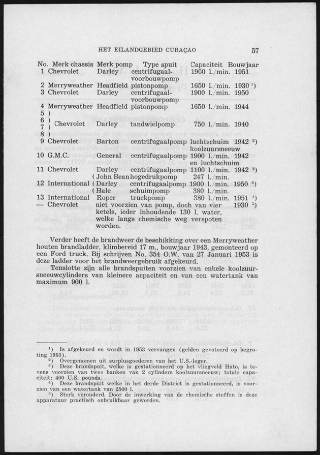 Verslag van de toestand van het eilandgebied Curacao 1951/1952 - Page 57