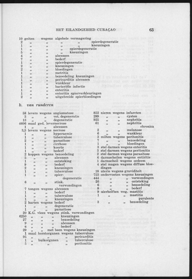 Verslag van de toestand van het eilandgebied Curacao 1951/1952 - Page 63