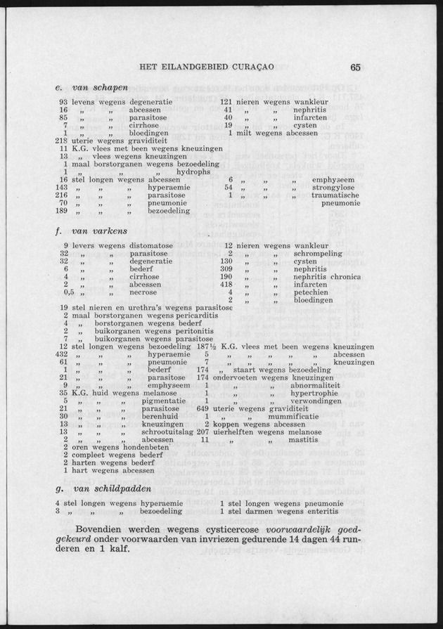 Verslag van de toestand van het eilandgebied Curacao 1951/1952 - Page 65