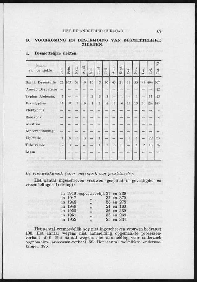 Verslag van de toestand van het eilandgebied Curacao 1951/1952 - Page 67