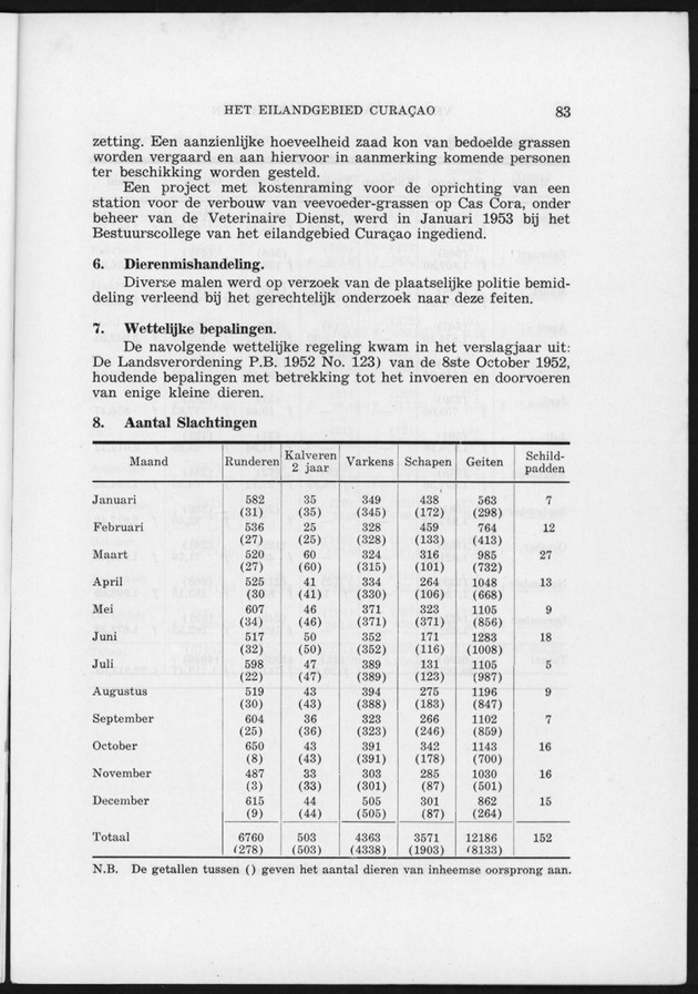 Verslag van de toestand van het eilandgebied Curacao 1951/1952 - Page 83