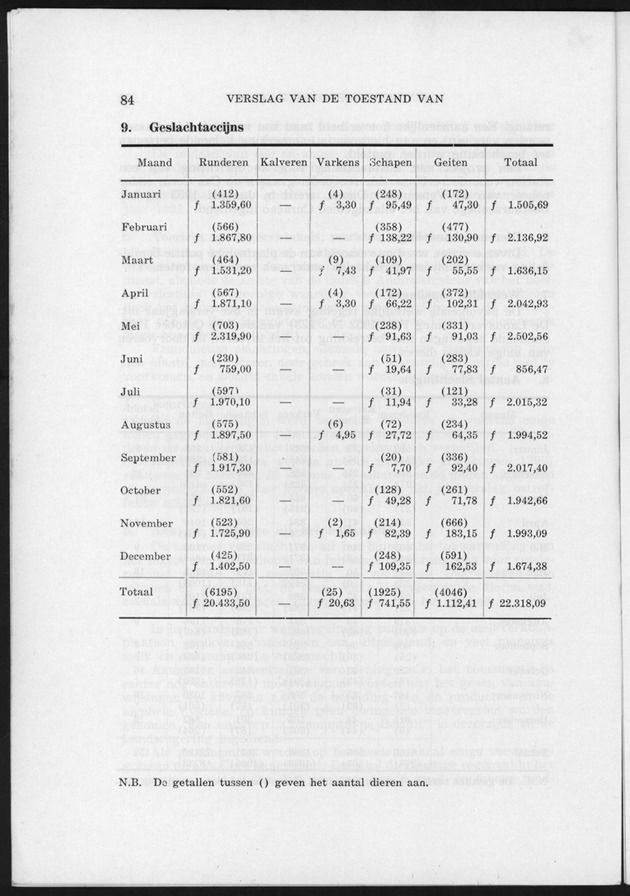 Verslag van de toestand van het eilandgebied Curacao 1951/1952 - Page 84