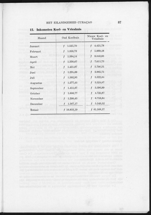 Verslag van de toestand van het eilandgebied Curacao 1951/1952 - Page 87
