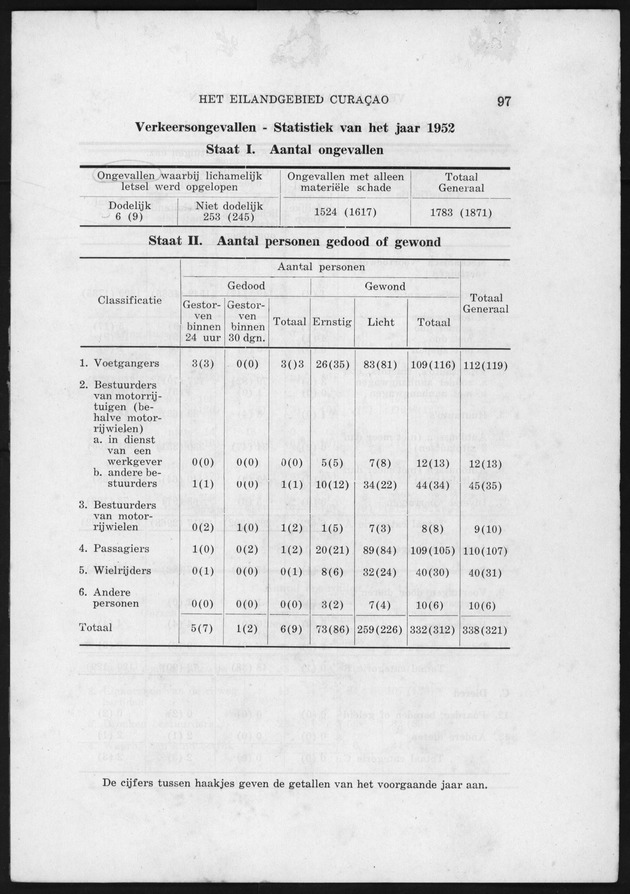 Verslag van de toestand van het eilandgebied Curacao 1951/1952 - Page 97