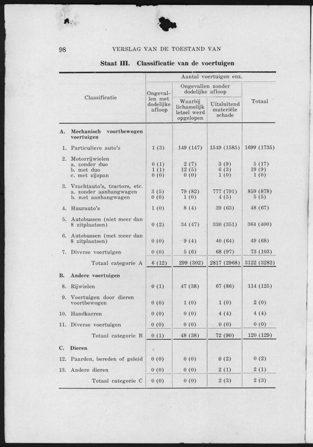 Verslag van de toestand van het eilandgebied Curacao 1951/1952 - Page 98
