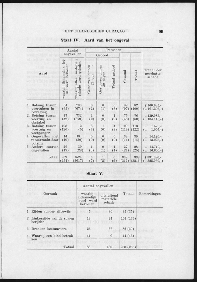 Verslag van de toestand van het eilandgebied Curacao 1951/1952 - Page 99