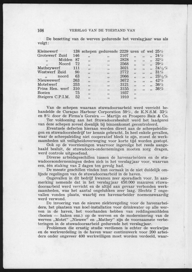 Verslag van de toestand van het eilandgebied Curacao 1951/1952 - Page 108