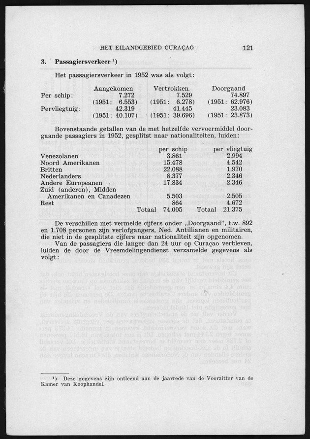Verslag van de toestand van het eilandgebied Curacao 1951/1952 - Page 121