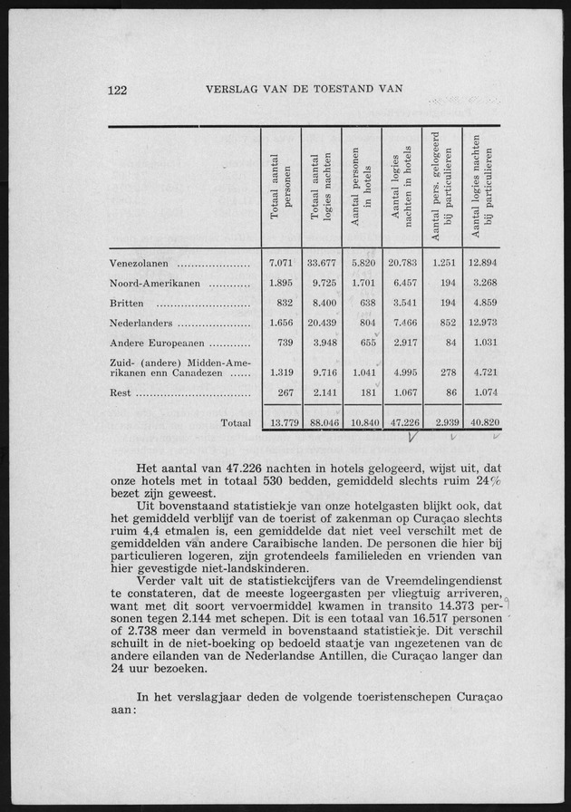 Verslag van de toestand van het eilandgebied Curacao 1951/1952 - Page 122