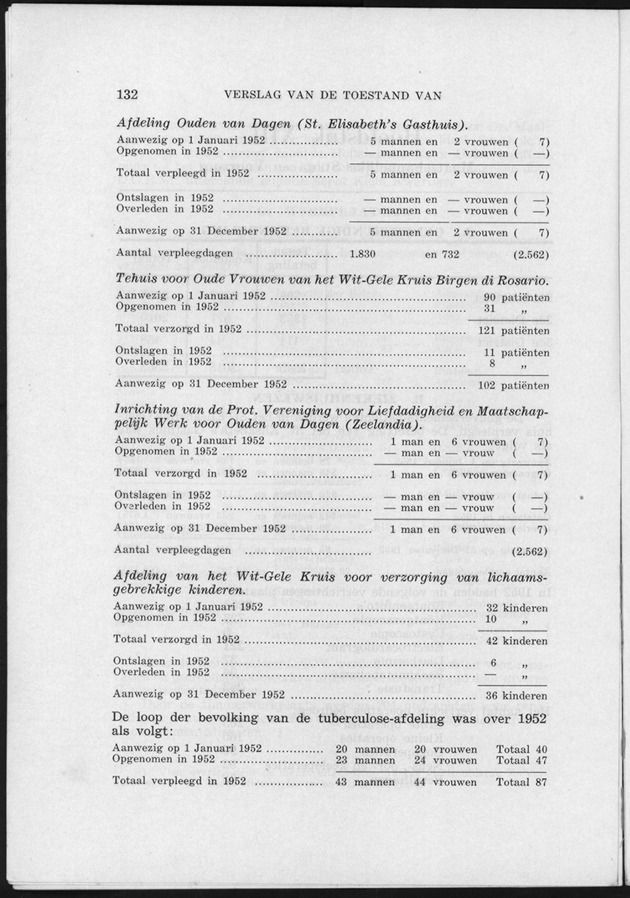 Verslag van de toestand van het eilandgebied Curacao 1951/1952 - Page 132