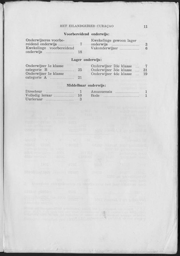 Verslag van de toestand van het eilandgebied Curacao 1953 - Page 11