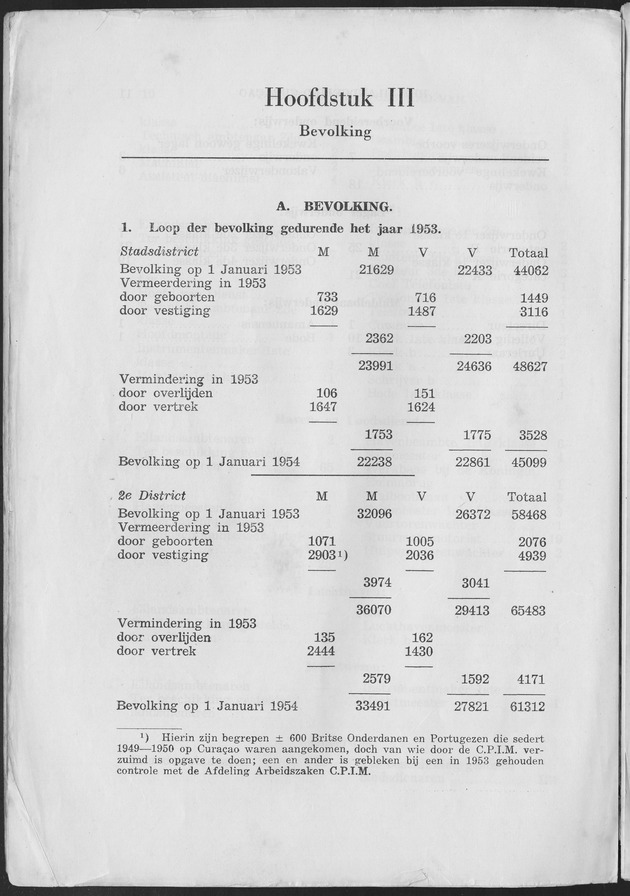 Verslag van de toestand van het eilandgebied Curacao 1953 - Page 12