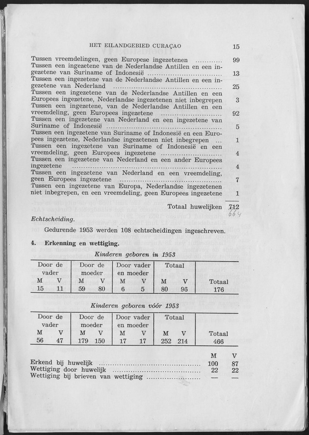 Verslag van de toestand van het eilandgebied Curacao 1953 - Page 15