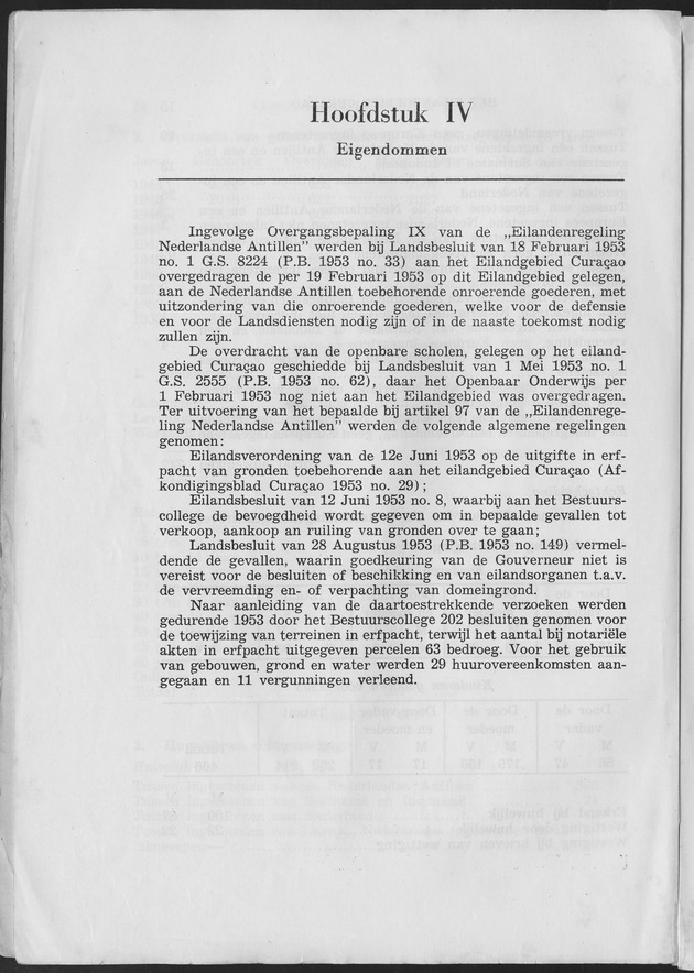 Verslag van de toestand van het eilandgebied Curacao 1953 - Page 16