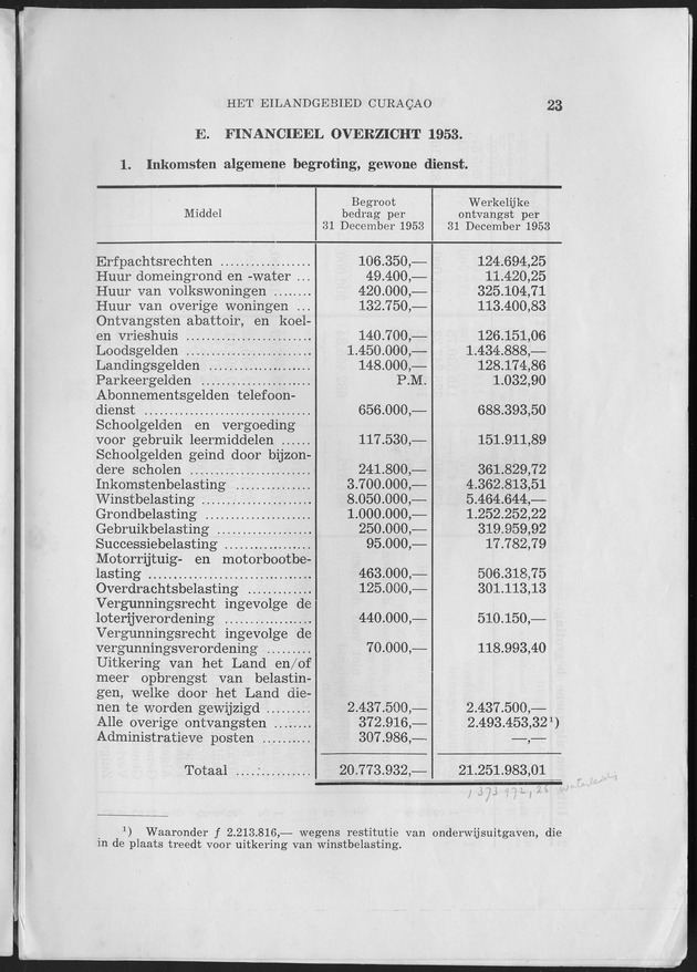 Verslag van de toestand van het eilandgebied Curacao 1953 - Page 23