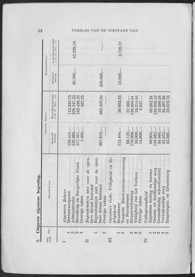 Verslag van de toestand van het eilandgebied Curacao 1953 - Page 24