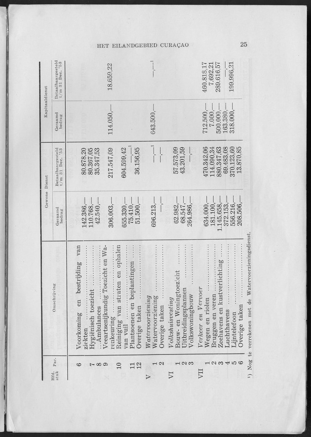 Verslag van de toestand van het eilandgebied Curacao 1953 - Page 25