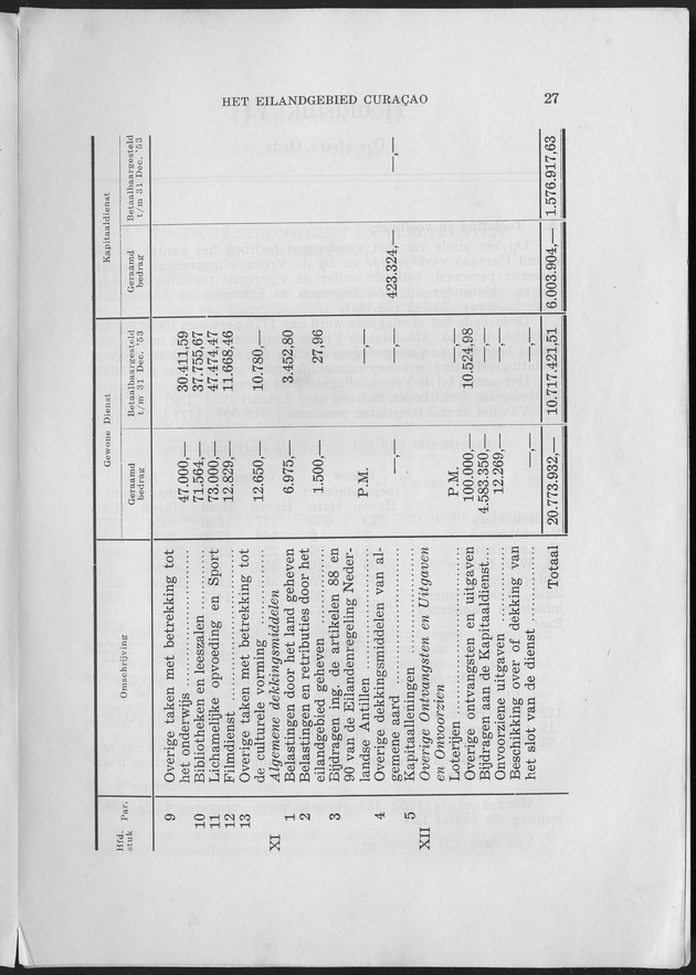 Verslag van de toestand van het eilandgebied Curacao 1953 - Page 27