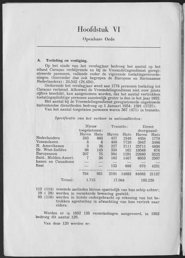Verslag van de toestand van het eilandgebied Curacao 1953 - Page 28