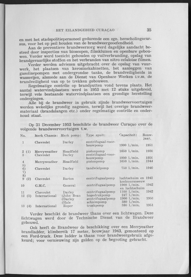 Verslag van de toestand van het eilandgebied Curacao 1953 - Page 35
