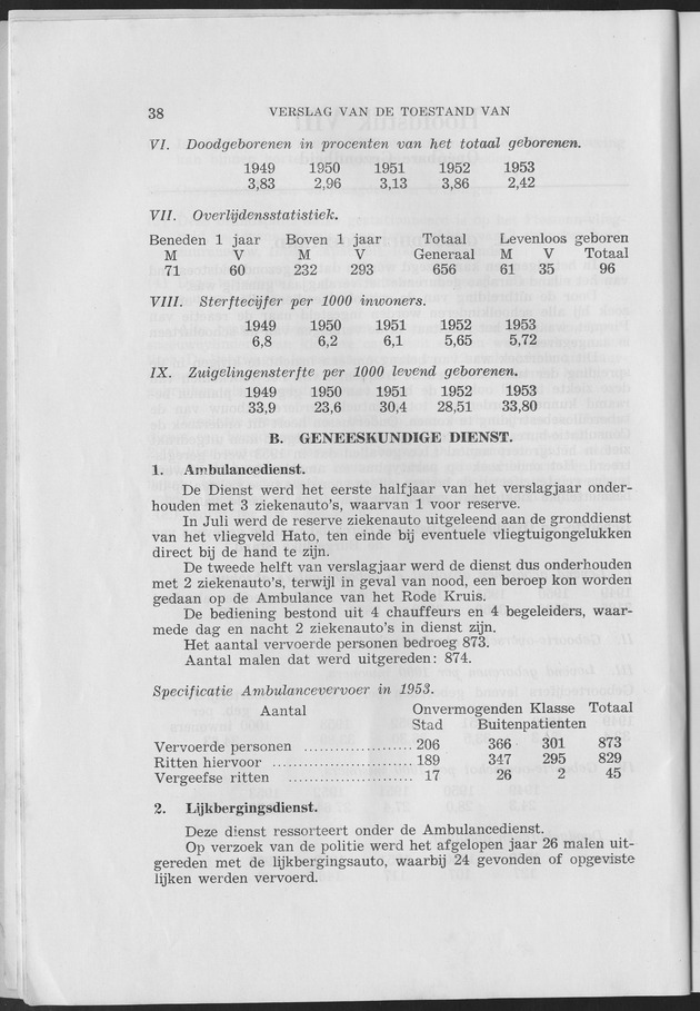 Verslag van de toestand van het eilandgebied Curacao 1953 - Page 38
