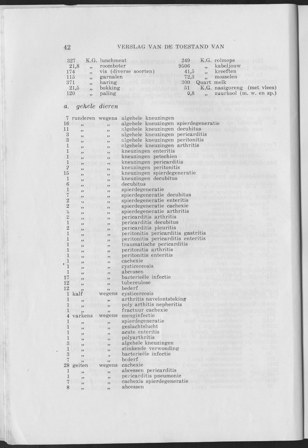 Verslag van de toestand van het eilandgebied Curacao 1953 - Page 42