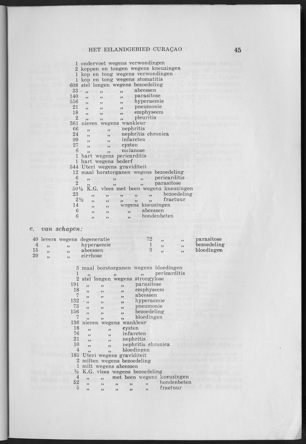 Verslag van de toestand van het eilandgebied Curacao 1953 - Page 45