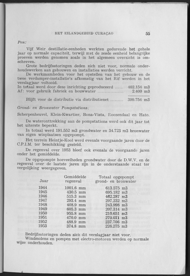 Verslag van de toestand van het eilandgebied Curacao 1953 - Page 55