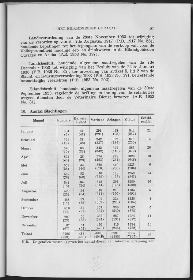 Verslag van de toestand van het eilandgebied Curacao 1953 - Page 67