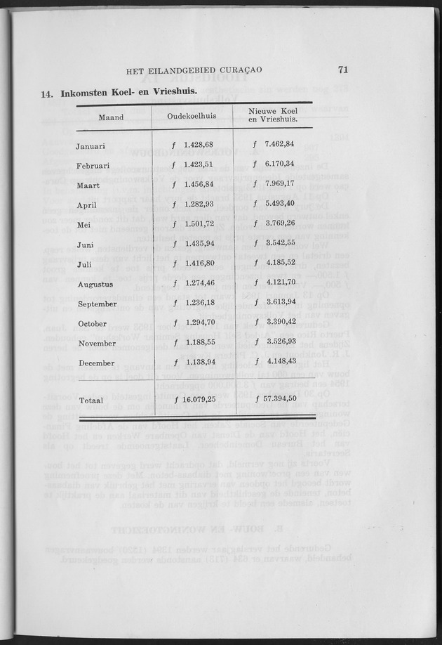Verslag van de toestand van het eilandgebied Curacao 1953 - Page 71