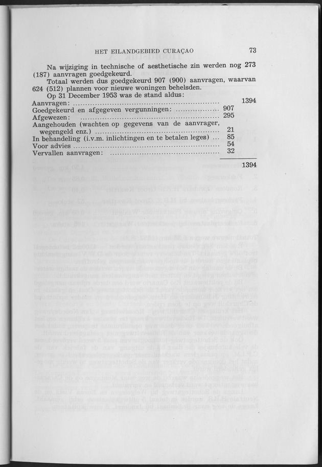 Verslag van de toestand van het eilandgebied Curacao 1953 - Page 73