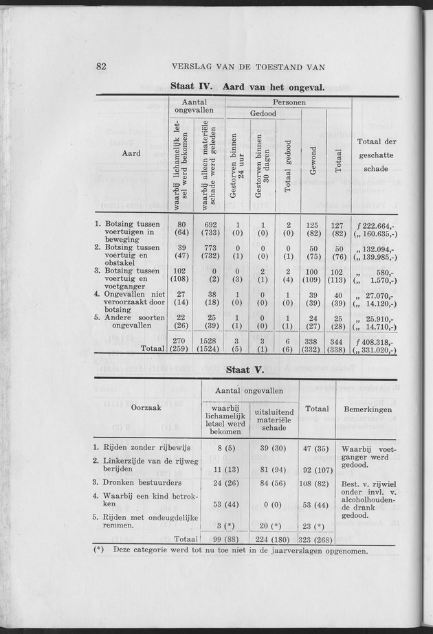 Verslag van de toestand van het eilandgebied Curacao 1953 - Page 82