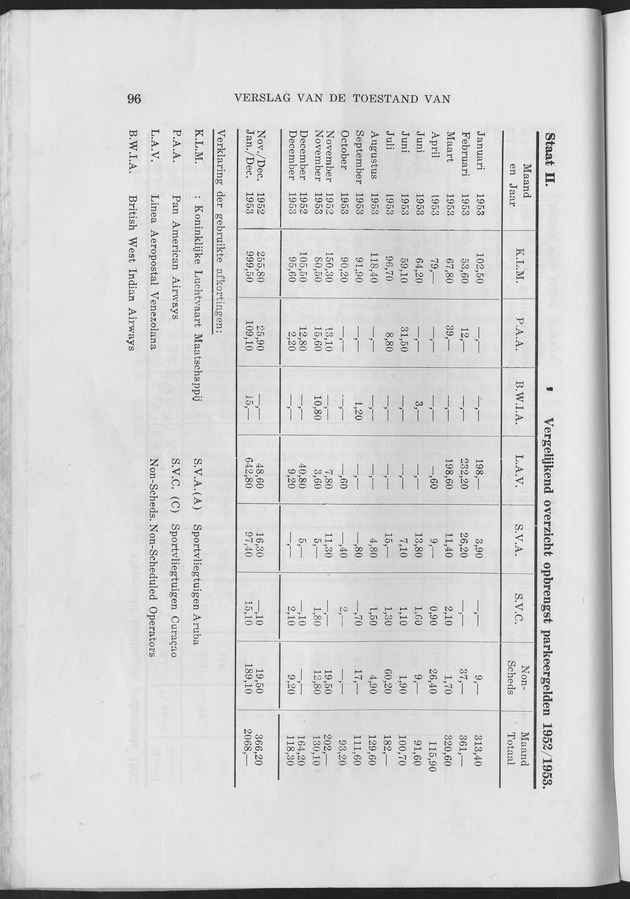 Verslag van de toestand van het eilandgebied Curacao 1953 - Page 96