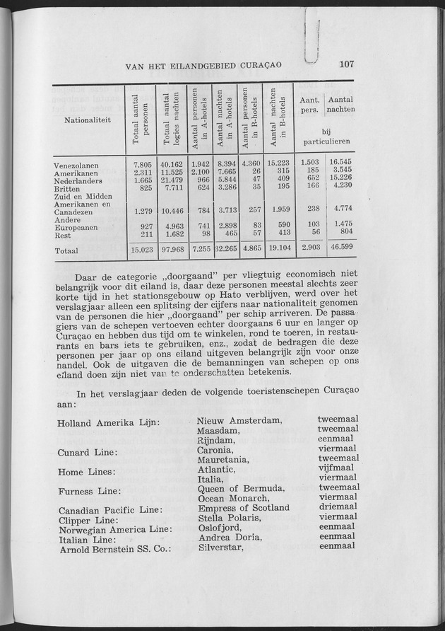 Verslag van de toestand van het eilandgebied Curacao 1953 - Page 107