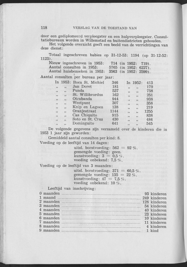 Verslag van de toestand van het eilandgebied Curacao 1953 - Page 118