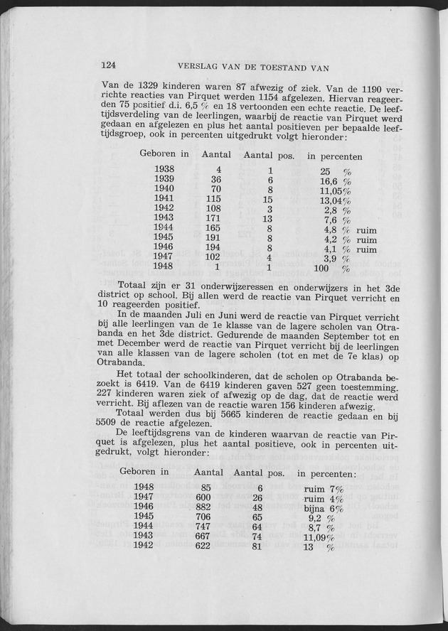 Verslag van de toestand van het eilandgebied Curacao 1953 - Page 124