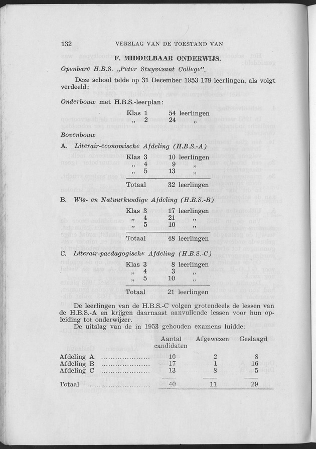 Verslag van de toestand van het eilandgebied Curacao 1953 - Page 132