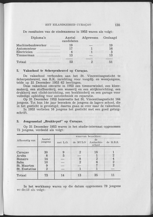 Verslag van de toestand van het eilandgebied Curacao 1953 - Page 135