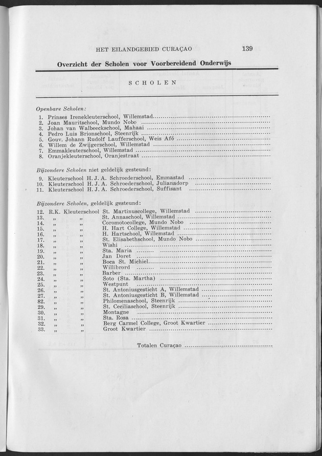Verslag van de toestand van het eilandgebied Curacao 1953 - Page 139