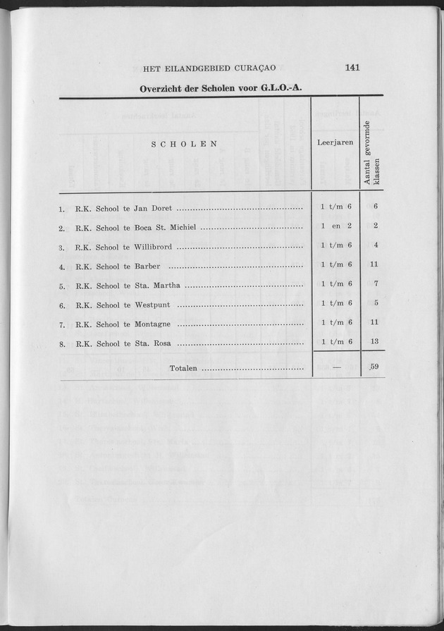 Verslag van de toestand van het eilandgebied Curacao 1953 - Page 141