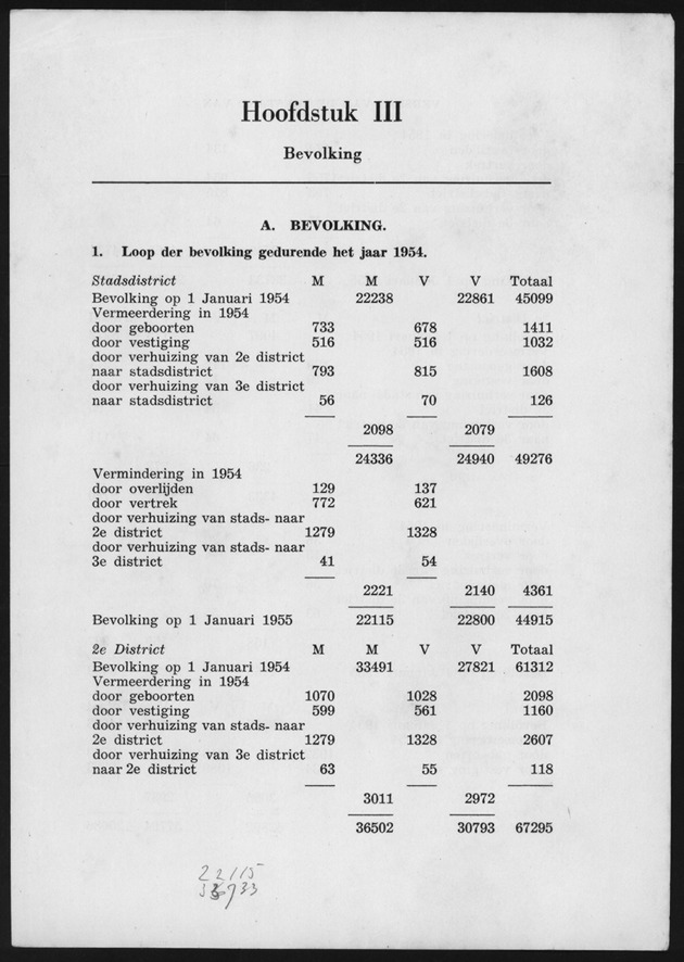 Verslag van de toestand van het eilandgebied Curacao 1954 - Page 15