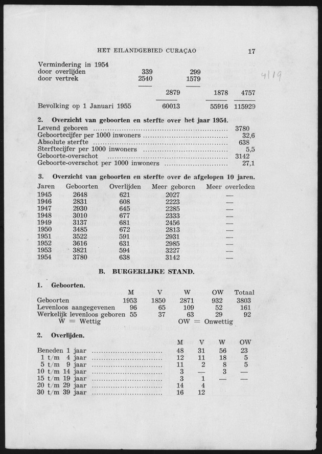 Verslag van de toestand van het eilandgebied Curacao 1954 - Page 17