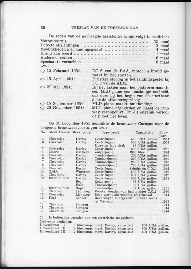 Verslag van de toestand van het eilandgebied Curacao 1954 - Page 36