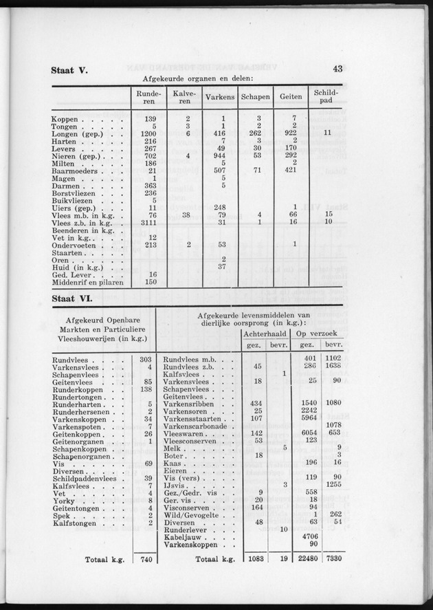 Verslag van de toestand van het eilandgebied Curacao 1954 - Page 43